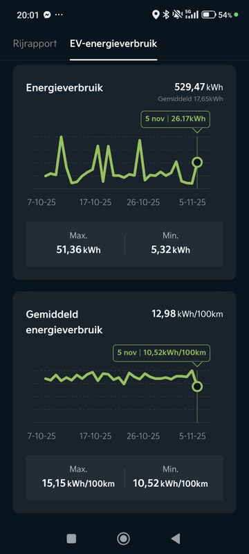 Afbeeldingslocatie: https://tweakers.net/i/gM7hE2mlno1_U84BwOehH5p2D1w=/x800/filters:strip_icc():strip_exif()/f/image/2rKJw0rKK40WUvD9uFlcBJfz.jpg?f=fotoalbum_large