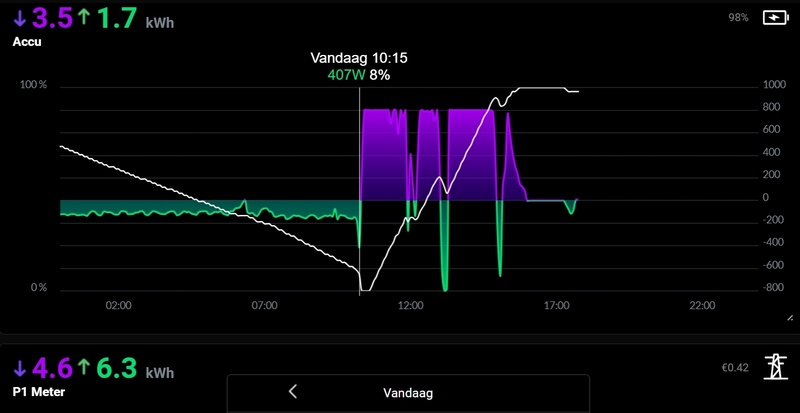 Afbeeldingslocatie: https://tweakers.net/i/gN-ZC5NQUsQAqDFUedTuK9TgQQs=/800x/filters:strip_icc():strip_exif()/f/image/Z93jGayPBH6CRntuVZ9T5lqj.jpg?f=fotoalbum_large