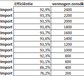 Afbeeldingslocatie: https://tweakers.net/i/gN1WPwgNoOIznKMV3d56xQ1yoBs=/fit-in/4000x4000/filters:no_upscale():strip_exif()/f/image/0hVGxfFOh5Ubs5xp6ppVdOI8.png?f=user_large