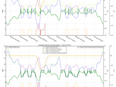 Afbeeldingslocatie: https://tweakers.net/i/gNCVda9RqeUO8iP__UwixOAOeSQ=/234x176/filters:strip_exif()/f/image/4JbLJ6yKXRleb21k0GwCWk0S.png?f=fotoalbum_medium