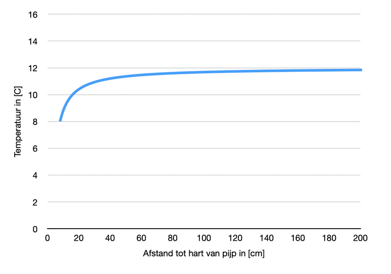 Afbeeldingslocatie: https://tweakers.net/i/gNijYUb-gO53cQz0RYtDUwkNER4=/800x/filters:strip_exif()/f/image/qYteRAv8qMXhfJpjFQsIfuIc.png?f=fotoalbum_large