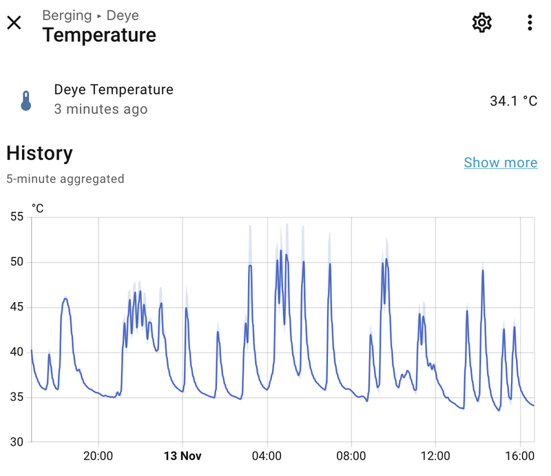 Afbeeldingslocatie: https://tweakers.net/i/gOM2BiXhunSQM_aGvFqXGvfqYvo=/800x/filters:strip_exif()/f/image/D76BpiIt0PySRDZeHz9vqJoG.png?f=fotoalbum_large
