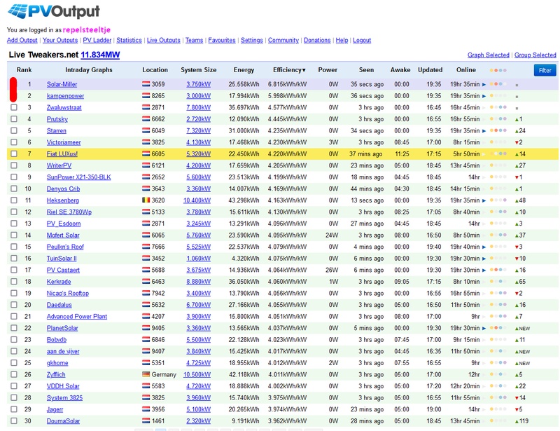 Afbeeldingslocatie: https://tweakers.net/i/gOwbWdiXPrh8Lgnp-TZBkkb7Mi4=/800x/filters:strip_icc():strip_exif()/f/image/833c5xmxeTMI8QDOtINnJE1F.jpg?f=fotoalbum_large