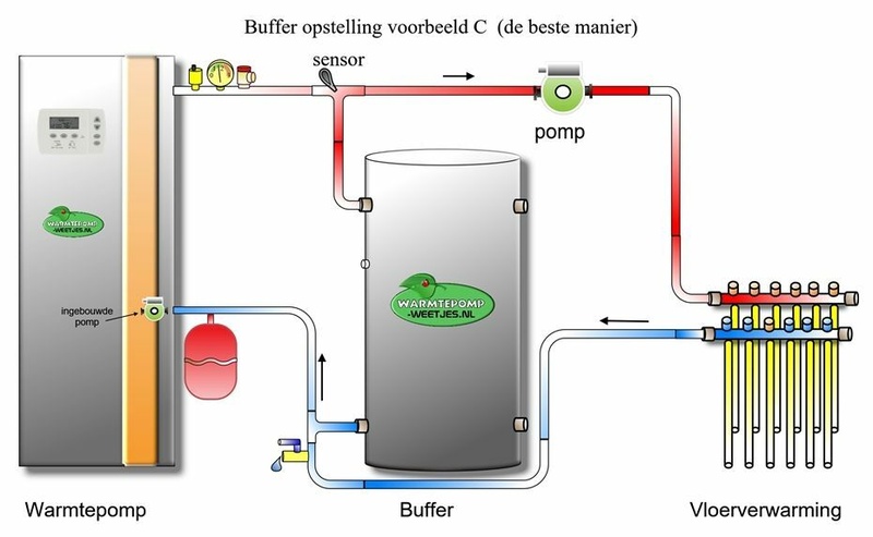 Afbeeldingslocatie: https://tweakers.net/i/gOzTNXvtB3F0R2HH6xlQ8h70-Tk=/800x/filters:strip_icc():strip_exif()/f/image/DJdQ1SaCVxGgjZ80rcUa8zvP.jpg?f=fotoalbum_large