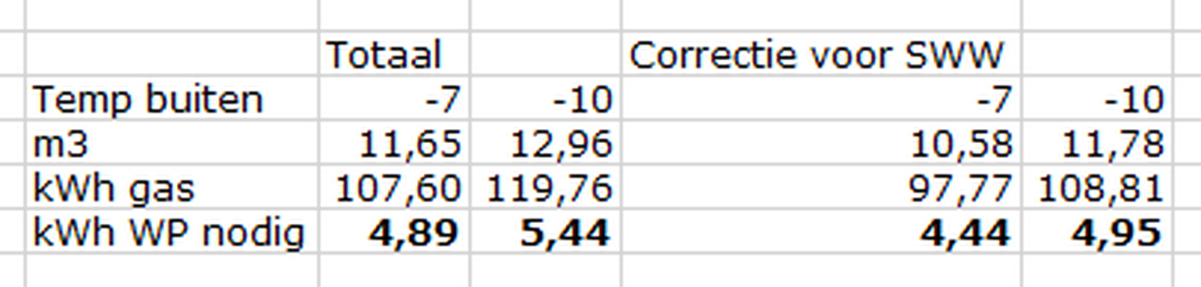 Afbeeldingslocatie: https://tweakers.net/i/gP6rltNbgCl9bGr8ZzMYU7EQ3H8=/full-fit-in/4000x4000/filters:no_upscale():fill(white):strip_exif()/f/image/BXxCOSmbf2IH3USOMpybF3lI.png?f=user_large