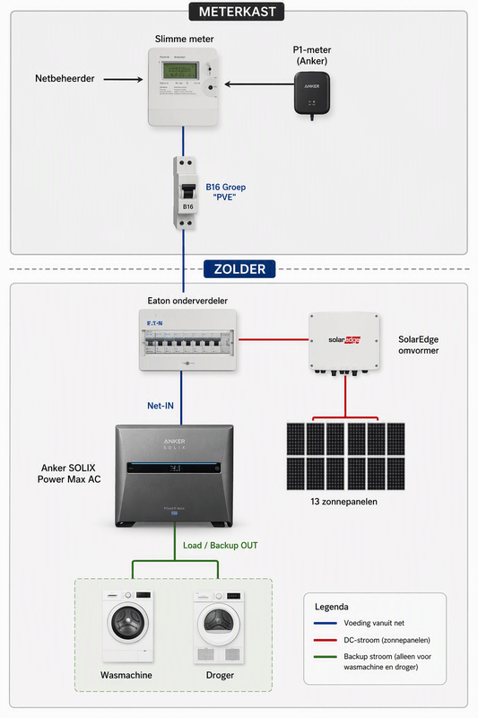 Afbeeldingslocatie: https://tweakers.net/i/gP9ezTGS71B24z8sXh_IijS42Jg=/x800/filters:strip_exif()/f/image/8FzH2ArvxUXp4BBEUYgG6cCf.png?f=fotoalbum_large
