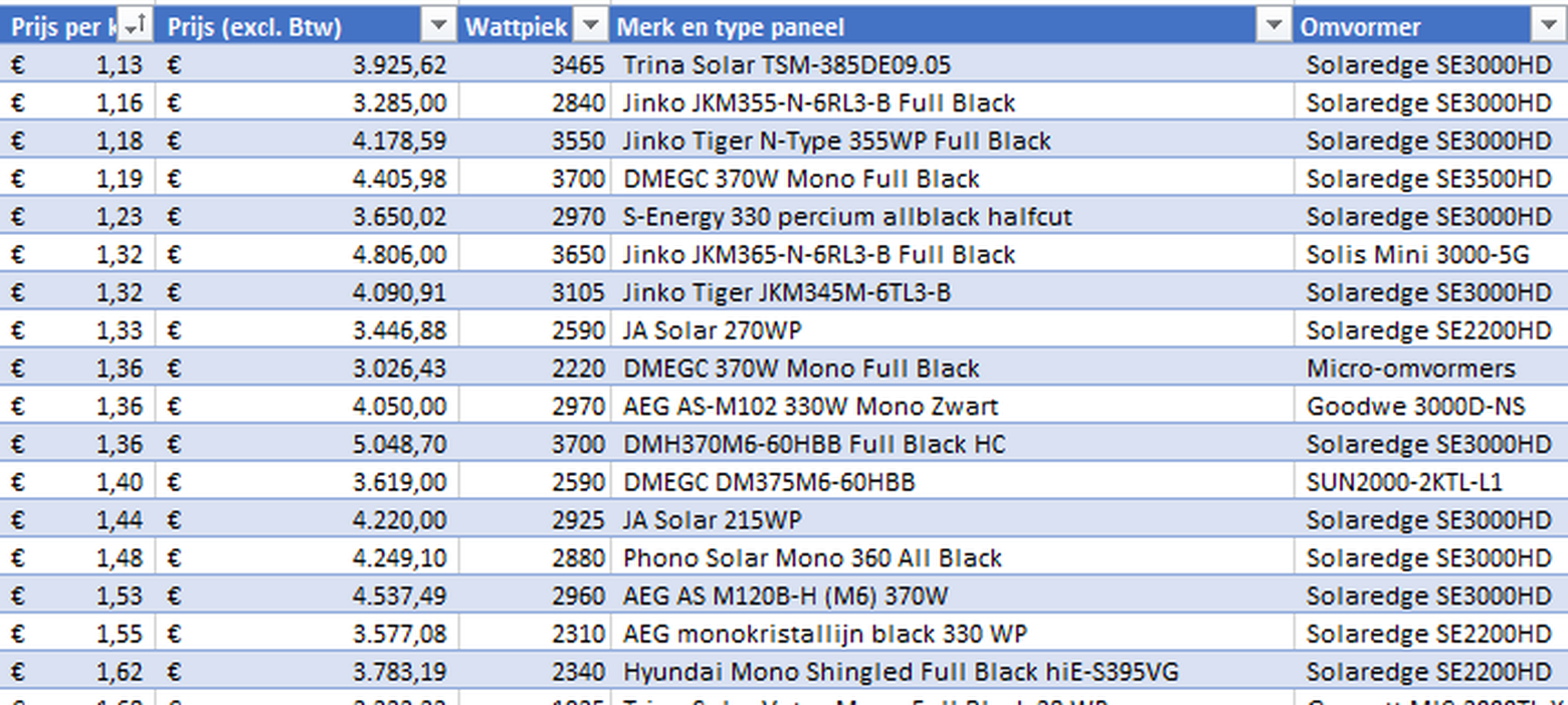 Afbeeldingslocatie: https://tweakers.net/i/gQi4THxCRpFwMvGyrvoksOpF6Ao=/full-fit-in/4000x4000/filters:no_upscale():fill(white):strip_exif()/f/image/OqOHiuenwhSli3YSgcvBu77p.png?f=user_large