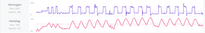Afbeeldingslocatie: https://tweakers.net/i/gQm1Y91wFwVP8Xhvz2EszNdY0Hk=/800x/filters:strip_exif()/f/image/MziNbVwjBJS6oPGVVzhdQE23.png?f=fotoalbum_large