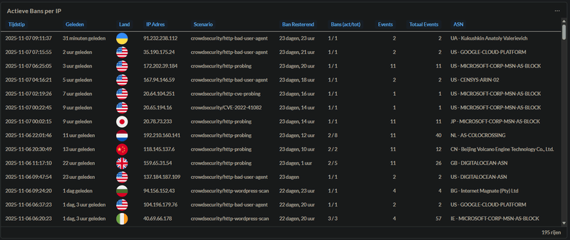 Afbeeldingslocatie: https://tweakers.net/i/gQo2wRRzsS2U8j4vreTGvo3PKOc=/800x/filters:strip_exif()/f/image/eB4LAEQe6R6qG3N7Allg84L0.png?f=fotoalbum_large