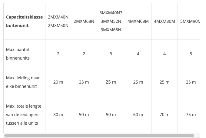 Afbeeldingslocatie: https://tweakers.net/i/gRDyR6mwkE2tY9_9XhnhAw-O5zQ=/full-fit-in/4000x4000/filters:no_upscale():fill(white):strip_exif()/f/image/gT75qs4SkAAc20AK99ameQnm.png?f=user_large