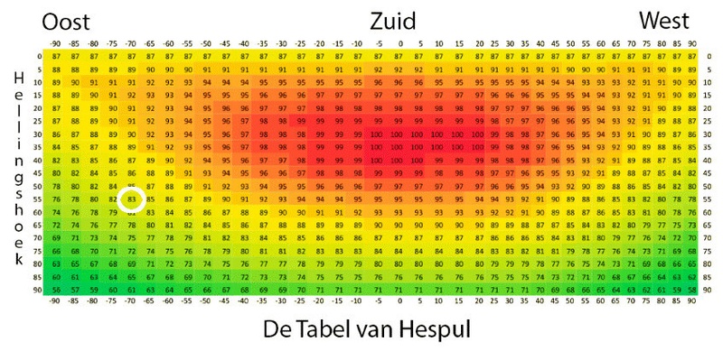 Afbeeldingslocatie: https://tweakers.net/i/gRer1TFaAuElUy-jMPsy6mcCTg0=/800x/filters:strip_icc():strip_exif()/f/image/zPtFNAtqrlkGddoSOews42IN.jpg?f=fotoalbum_large