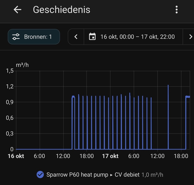 Afbeeldingslocatie: https://tweakers.net/i/gRfs2fqTEFdfuS0KrVwbLBGfcWg=/800x/filters:strip_icc():strip_exif()/f/image/61G4IPZyOjRI0HrnRBjg2oyv.jpg?f=fotoalbum_large