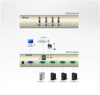 Aten CS74U 4-Port USB VGA/Audio KVM Switch