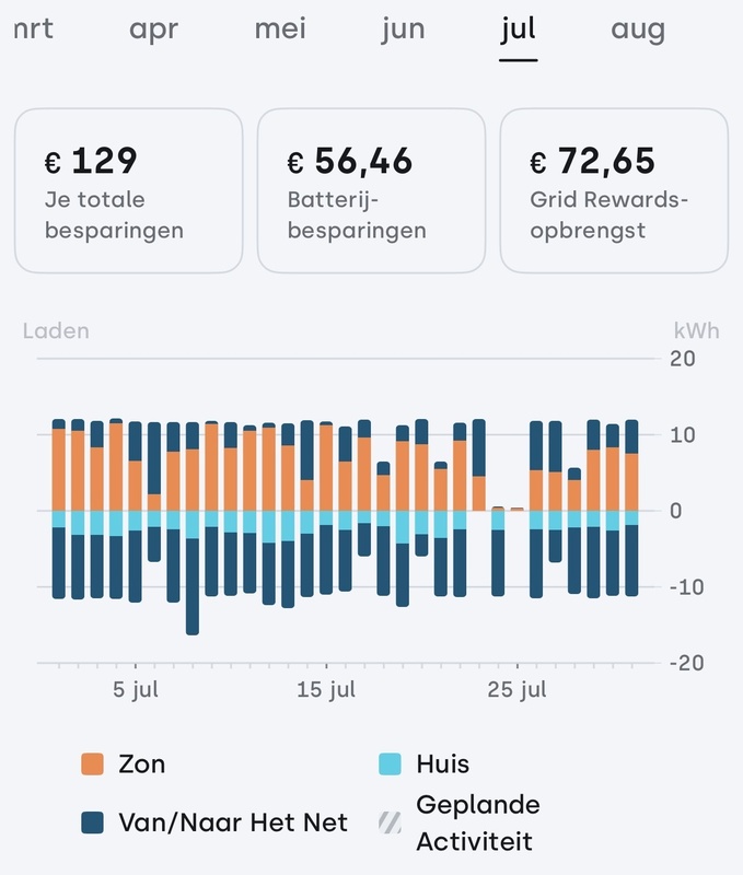 Afbeeldingslocatie: https://tweakers.net/i/gSQvkTryRIONRHNCQouCXGFlZ_s=/x800/filters:strip_icc():strip_exif()/f/image/5S9z3k6IQd6zGVoV5EBZuw8G.jpg?f=fotoalbum_large