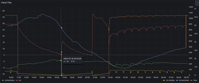 Afbeeldingslocatie: https://tweakers.net/i/gSXegUThLQnFcKTyJ0J5F9I2joM=/800x/filters:strip_exif()/f/image/Bqw4Pm2HBpvTmMxyVa8Dbof0.png?f=fotoalbum_large