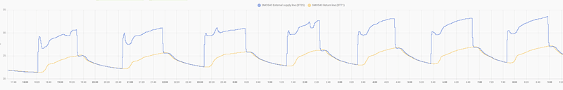 Afbeeldingslocatie: https://tweakers.net/i/gSYBPYenkUdAjHktbQKhHzV563M=/800x/filters:strip_exif()/f/image/GdMVdtMSCtPQmqOnSrF6eAUn.png?f=fotoalbum_large