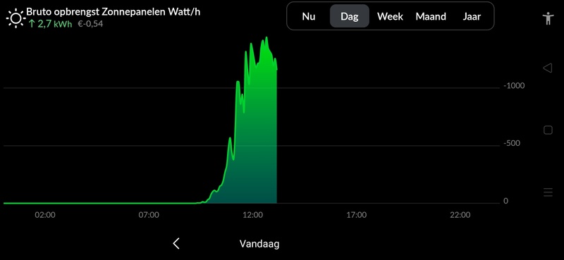 Afbeeldingslocatie: https://tweakers.net/i/gT09vOWZ9B8s657pOQl2RiAYPJo=/800x/filters:strip_icc():strip_exif()/f/image/4MV1GLlmo2FeZQmymUB6ie0n.jpg?f=fotoalbum_large