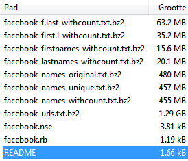 Facebook-data op TPB