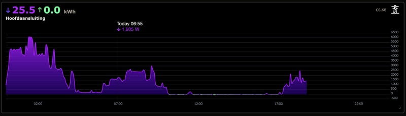 Afbeeldingslocatie: https://tweakers.net/i/gTjvBqH2aXgugF51nGzUm9LMqdw=/800x/filters:strip_icc():strip_exif()/f/image/L4boHuSd7bStDz4rWILQjuhi.jpg?f=fotoalbum_large