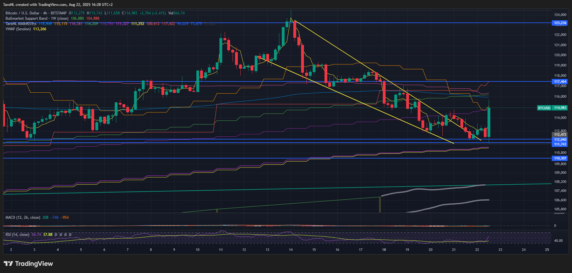NK] Cryptocurrency nieuws, koers & handel topic #3 - Cryptocurrencies - GoT