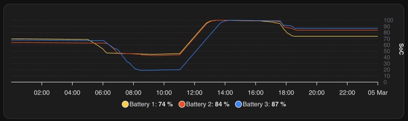 Afbeeldingslocatie: https://tweakers.net/i/gVKu5qjBADe3Xxsq2H_rtB33Md4=/800x/filters:strip_icc():strip_exif()/f/image/IyQdePMni0A73NhUUW8BEBYM.jpg?f=fotoalbum_large