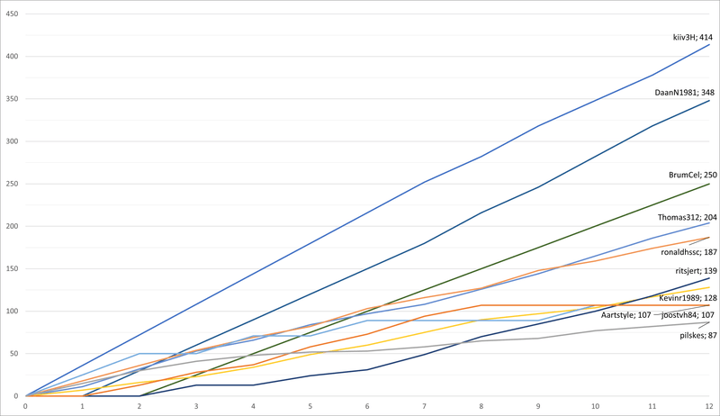 Afbeeldingslocatie: https://tweakers.net/i/gWLqc9kNee2jy4PnDzEndWfDEuM=/800x/filters:strip_exif()/f/image/6sEFLwwVK5e2BRSzokm5t1ww.png?f=fotoalbum_large