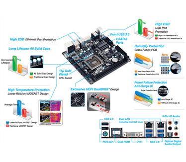 Gigabyte Gigabyte GA-H87N