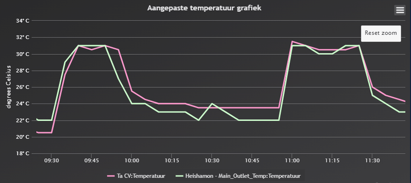 Afbeeldingslocatie: https://tweakers.net/i/gX4sdcBaBSG4jIMKhNXEtiYnEMA=/800x/filters:strip_exif()/f/image/N4dOdU8qbYFdm6XiOTsAYifg.png?f=fotoalbum_large