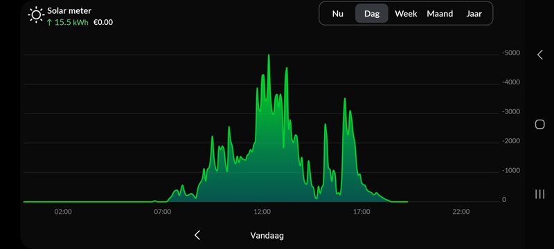 Afbeeldingslocatie: https://tweakers.net/i/gXiLxykZEE1WH2YTPEDJtAsO8b8=/800x/filters:strip_icc():strip_exif()/f/image/LF34TMiEKH6DO1Oqpk13YKI9.jpg?f=fotoalbum_large