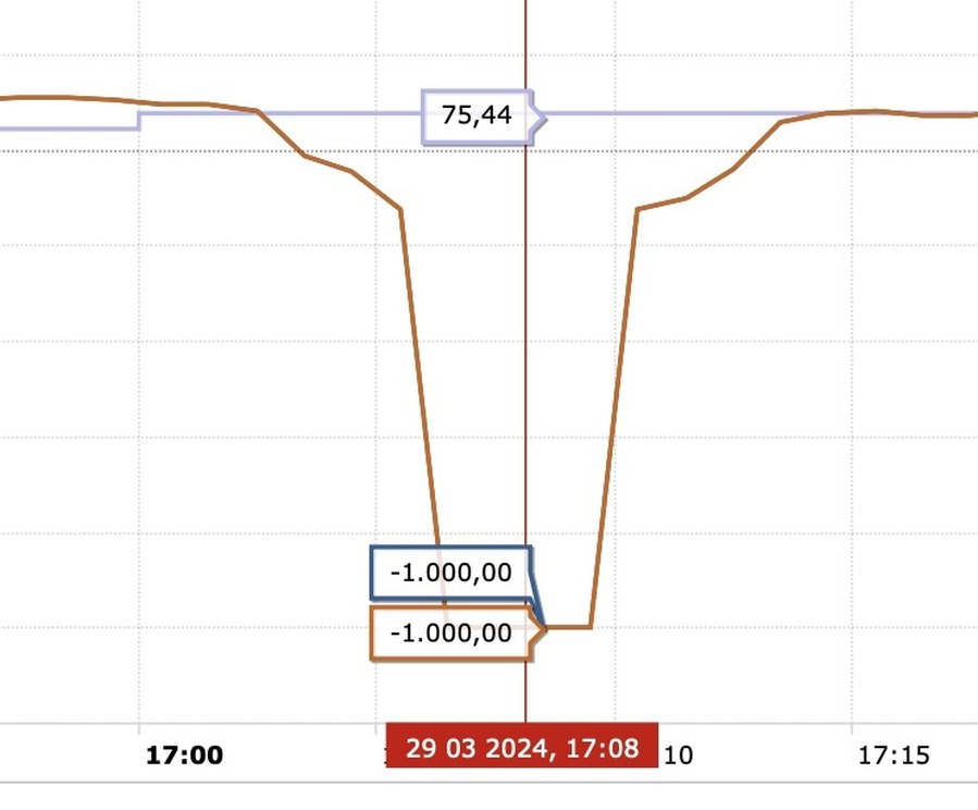 Afbeeldingslocatie: https://tweakers.net/i/gY18E02l_5A9OcIQc9sq-VGyhz0=/full-fit-in/4920x3264/filters:max_bytes(3145728):no_upscale():strip_icc():fill(white):strip_exif()/f/image/mgVbOaCczHMOzvjQ5fx2diMS.jpg?f=user_large