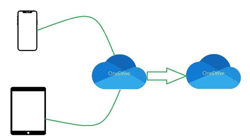 Afbeeldingslocatie: https://tweakers.net/i/gY3-ktZMWRMJVzlHrXAtOKr-cX0=/800x/filters:strip_icc():strip_exif()/f/image/zXMYobPFA7T4akNDWN9ihLM8.jpg?f=fotoalbum_large