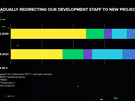 Financiële resultaten CD Projekt H1 2021