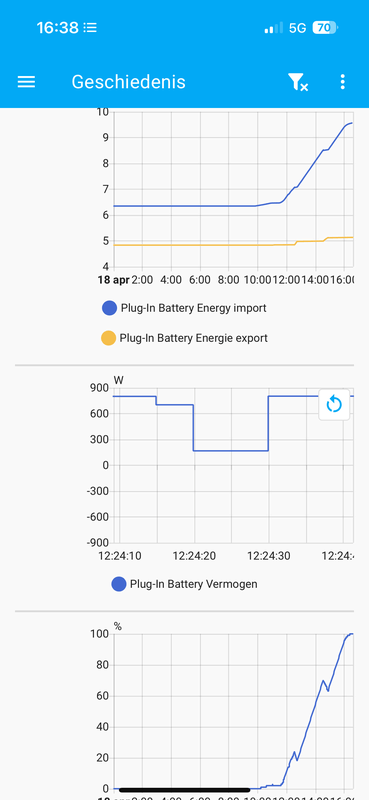 Afbeeldingslocatie: https://tweakers.net/i/gZZ2GhoC1hzsR033_qBtu4p69gc=/x800/filters:strip_exif()/f/image/vMdTg7I8Oh1LEczAnyOSY9PP.png?f=fotoalbum_large