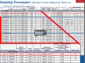 Intel Core i7 Roadmap