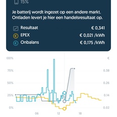Afbeeldingslocatie: https://tweakers.net/i/g_KW8AX5bq2rXvICTx3MBkq6GBI=/232x232/filters:strip_icc():strip_exif()/f/image/lI85EoDRw9Z2GK5KpiL7tCpX.jpg?f=fotoalbum_tile