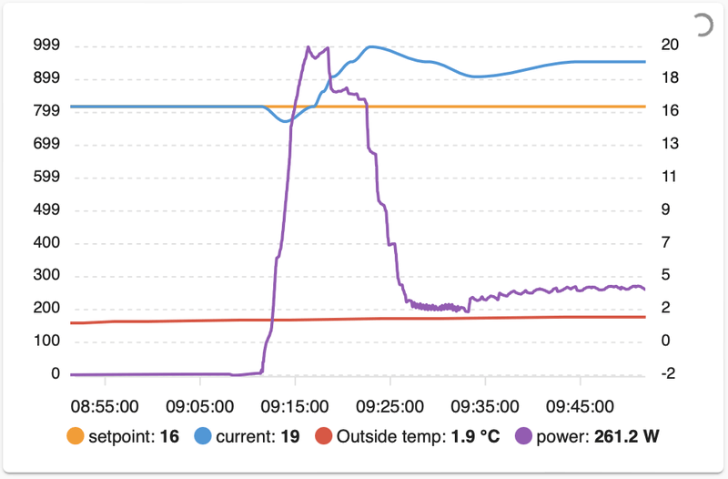 Afbeeldingslocatie: https://tweakers.net/i/g_NO2BYw3rXyZ_-6XRUQBCOiRvA=/800x/filters:strip_exif()/f/image/c8qUe8GmPHJ7zi09kc3EIEd7.png?f=fotoalbum_large