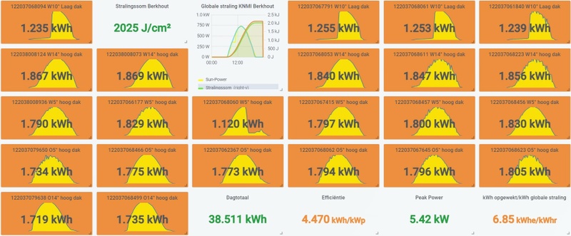 Afbeeldingslocatie: https://tweakers.net/i/gaC1uqcE1qHCiaRJpj8vsQf50T8=/800x/filters:strip_icc():strip_exif()/f/image/X3U1adpA9MoiG3ynjPpW0z3b.jpg?f=fotoalbum_large
