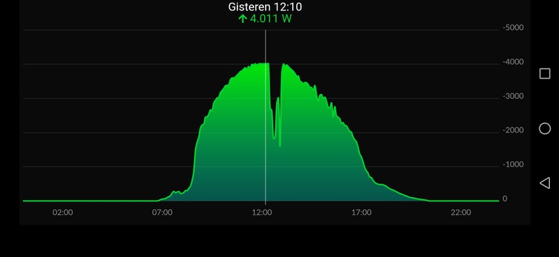 Afbeeldingslocatie: https://tweakers.net/i/gaC5-TA_ZLpZvcSUM47JwtCmEQc=/800x/filters:strip_icc():strip_exif()/f/image/usglWLEm0eVRh5hlA64qDEU8.jpg?f=fotoalbum_large