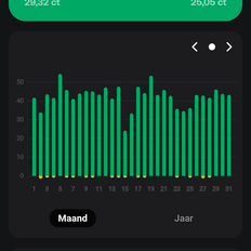 Afbeeldingslocatie: https://tweakers.net/i/gaSoCaYuHoWtCCTE9BmTWpfYt04=/232x232/filters:strip_exif()/f/image/FH41GMsZxwasyAXRd8GNSm9z.png?f=fotoalbum_tile