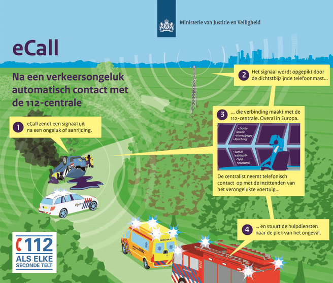 eCall infographic