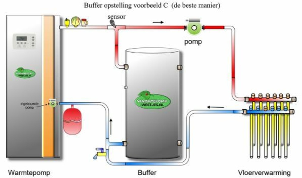 Afbeeldingslocatie: https://tweakers.net/i/gavVOXbDeNBruhnXy5hzEpKTKT4=/full-fit-in/4920x3264/filters:max_bytes(3145728):no_upscale():strip_icc():fill(white):strip_exif()/f/image/PGY7HuhDZKTQIrnwooyHqNQ3.jpg?f=user_large