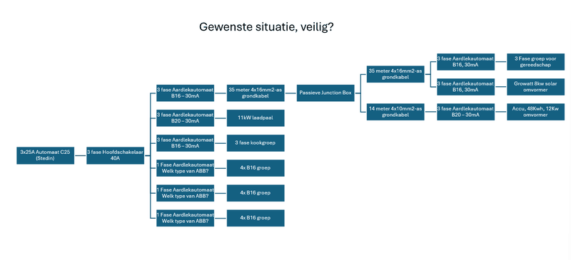 Afbeeldingslocatie: https://tweakers.net/i/gbf6ruTl9F95Y6SXwfX4OL3TS2o=/800x/filters:strip_exif()/f/image/bB4xLr38pV3A5mNzPDQENUmt.png?f=fotoalbum_large