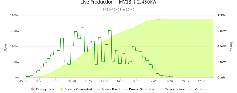 Afbeeldingslocatie: https://tweakers.net/i/gc5m4NahLHuafIWvPqkWkdaddVU=/800x/filters:strip_exif()/f/image/sqgd35uQLUNJQ3T7LlLg3Azf.png?f=fotoalbum_large