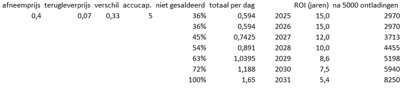 Afbeeldingslocatie: https://tweakers.net/i/gcFEJ9z4bQxgp6IBYEc_mComaAM=/800x/filters:strip_exif()/f/image/jOTQ07eUSrz47X3CkcE2HC5e.png?f=fotoalbum_large