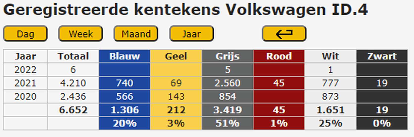 Afbeeldingslocatie: https://tweakers.net/i/gcRVq7RQ9ALsE3odJWA2Jfxl8h8=/full-fit-in/4000x4000/filters:no_upscale():fill(white):strip_exif()/f/image/BcdTlbHdiRlTdmTVtEHO52tW.png?f=user_large