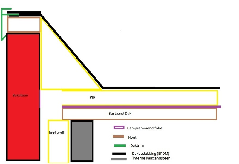 Afbeeldingslocatie: https://tweakers.net/i/gczjqzOaVT-Zi1z5Mtj2w0dE0GE=/800x/filters:strip_icc():strip_exif()/f/image/MAIEkxMiqzppMVTN10rkpRy6.jpg?f=fotoalbum_large