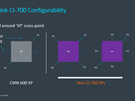 Arm Tech Day 2021: CI-700 en NI-700