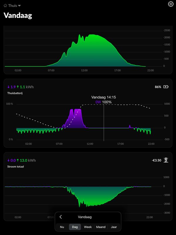 Afbeeldingslocatie: https://tweakers.net/i/gdtsbPfH9i2neVfHZNU09ZSLmMg=/x800/filters:strip_exif()/f/image/sCCMq6mw0pycY6YeFvLtPGgT.png?f=fotoalbum_large