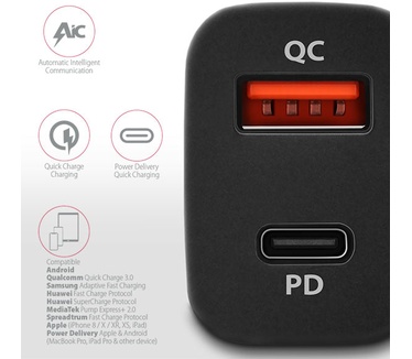 Axagon PWC-PDQ