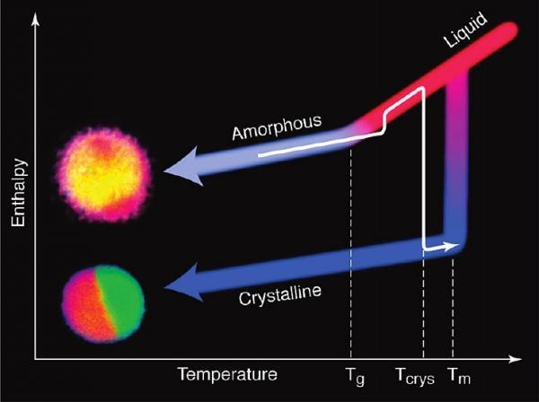 Bean phase change-materiaal